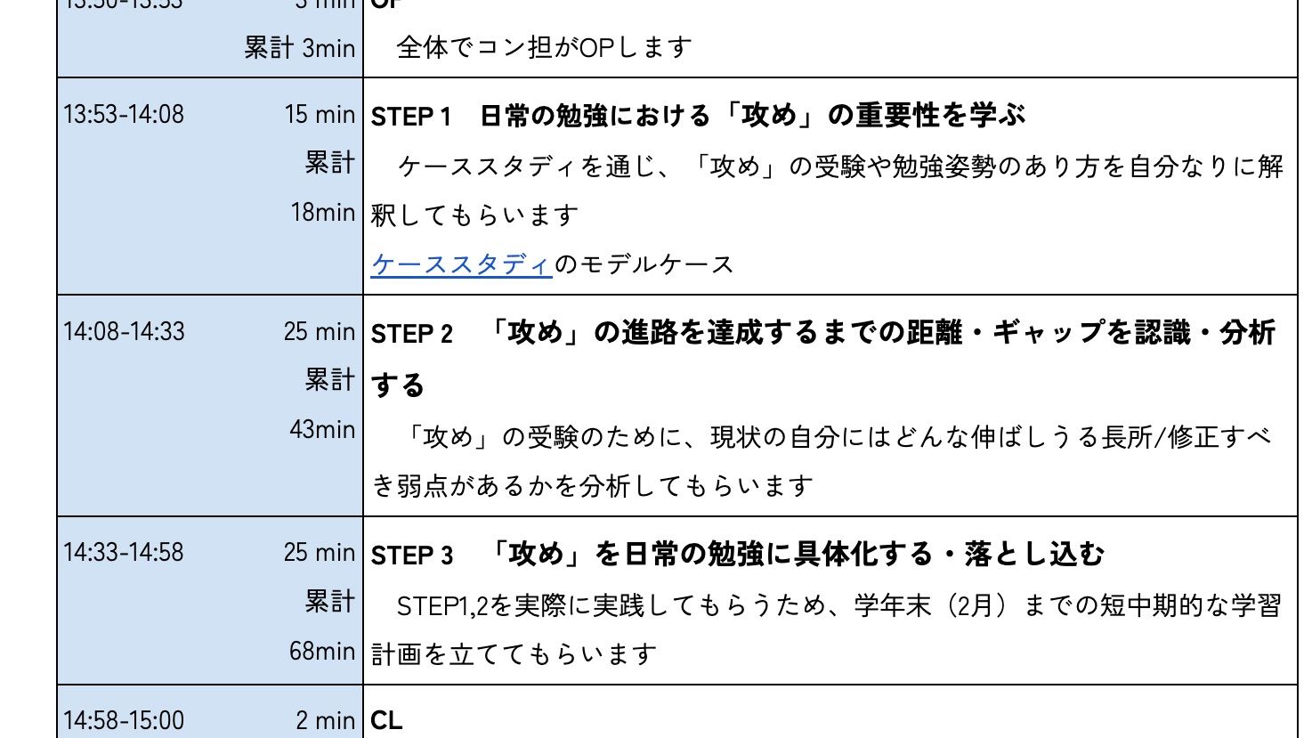 進行用のマニュアルより抜粋